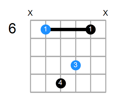 D#sus2#5 Chord